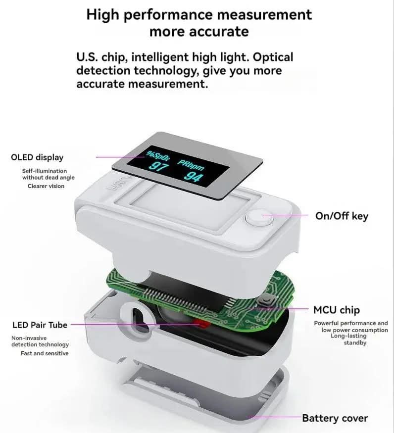 Precise measurement & compact for at home and on the go
