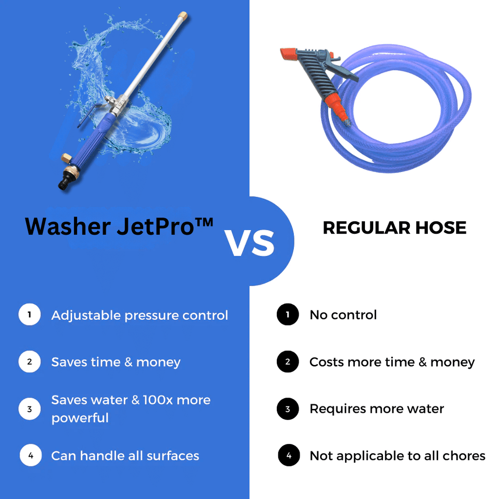 High Pressure Cleaner Sandblasting Set