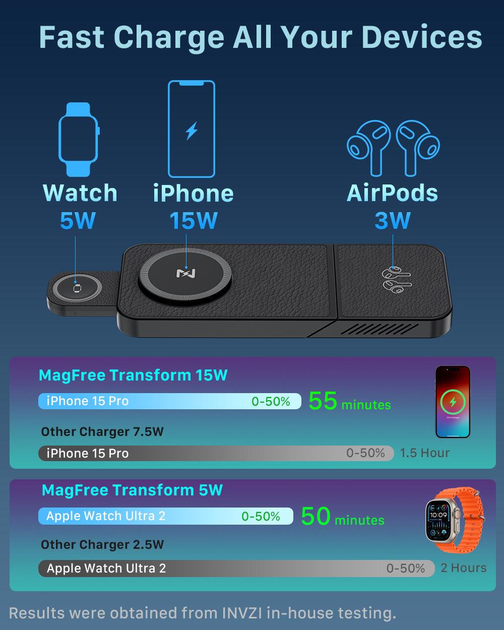 LuxCharge Elite Wireless Hub | 3-in-1 fast charging solution for seamless convenience