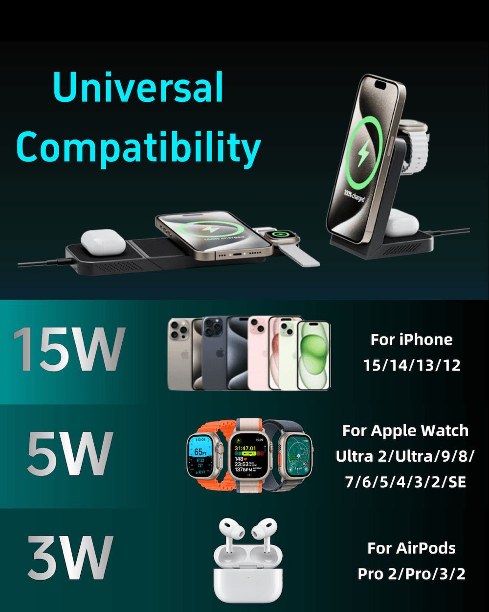 LuxCharge Elite Wireless Hub | 3-in-1 fast charging solution for seamless convenience