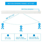 Wireless LED Night Light | Motion-Sensing, Energy-Efficient & Ideal for Kitchens, Bedrooms, Hallways & Closets