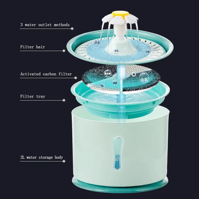 Automatic Drinking Fountain with Filtration System for Pets