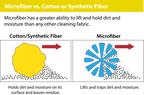 Microfiber Car Towel