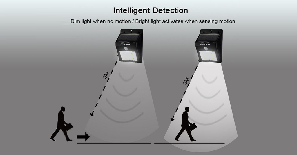 Solar LED Sensor Wall Lamp – Do your part for the environment and increase safety in your area