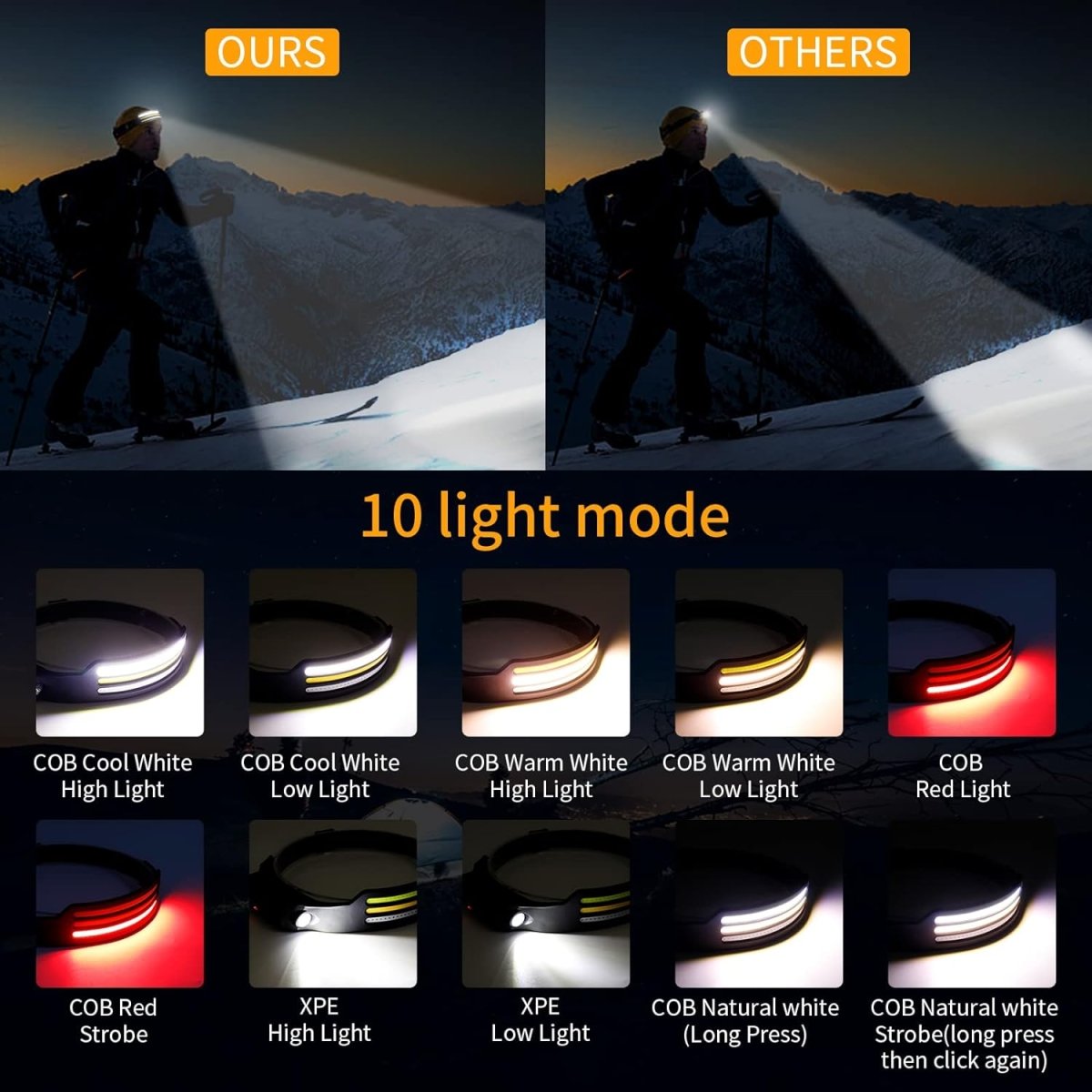 NightRunner Pro – 1500 Lumens for Running and Hiking