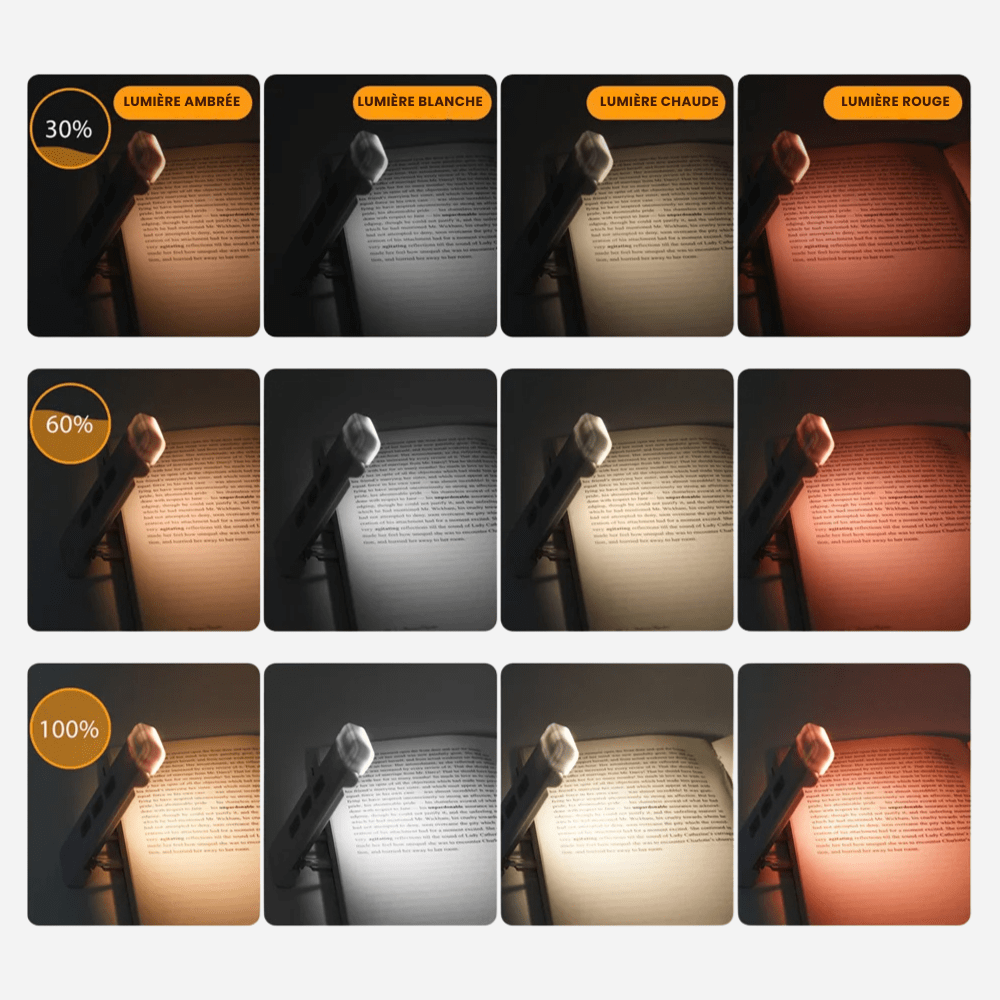 Battery Reading Lamp with Clip - 3 Modes and 80h Battery Life