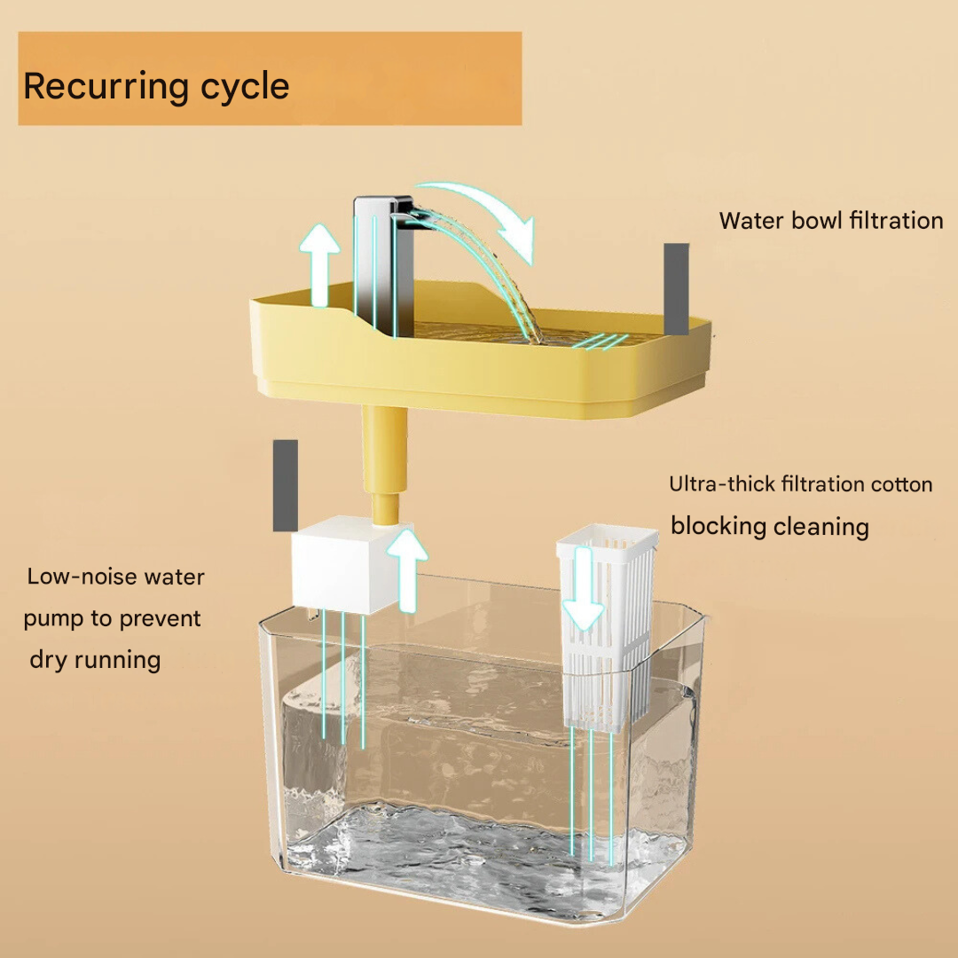 Pet Water Bowl - FreshFlow Pet Fountain