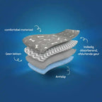 PetPaws Comfort Mat – Leak-Free Pet Mat