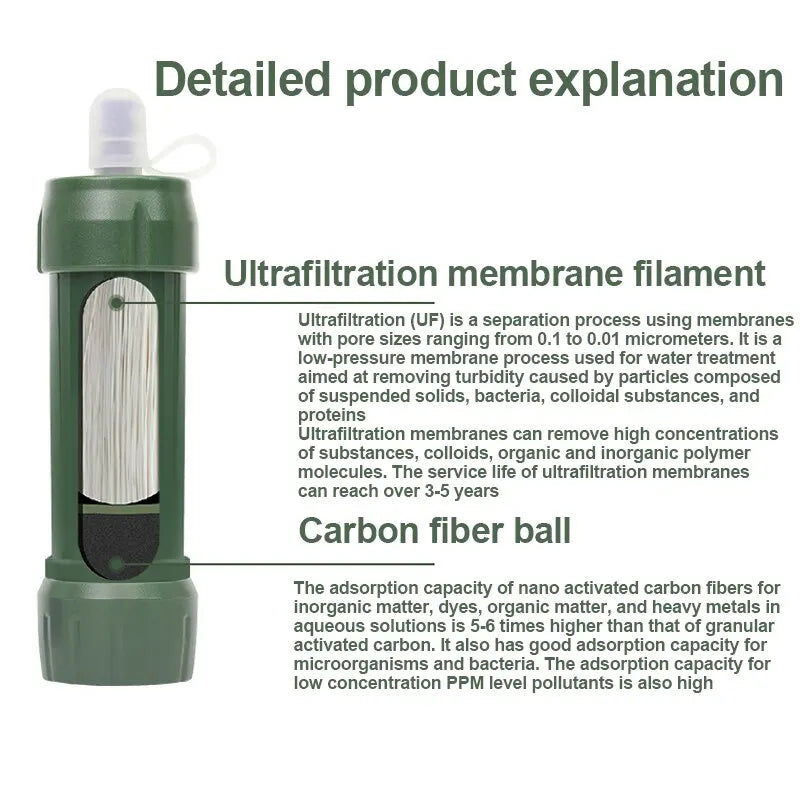 Portable Emergency Water Filter - AquaSurvive