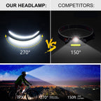 Portable LED Headlamp – OmniGlow