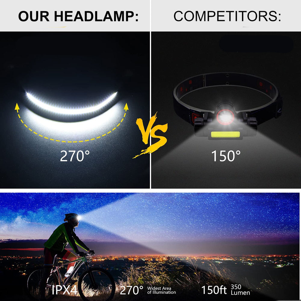 Portable LED Headlamp – OmniGlow