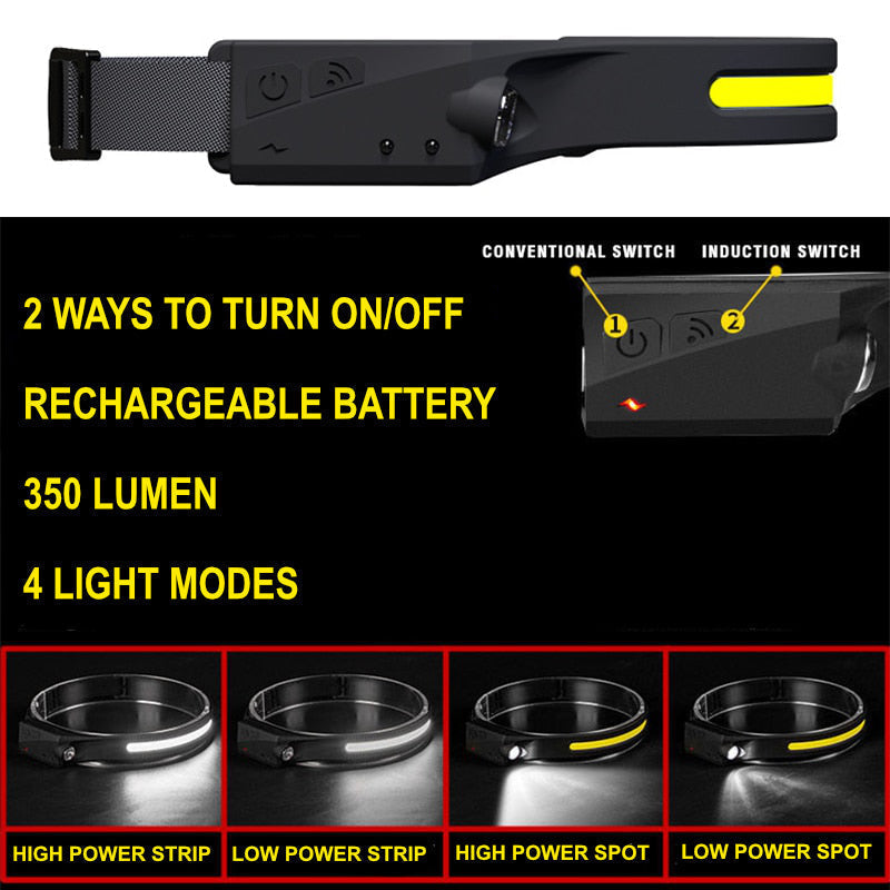 Portable LED Headlamp – OmniGlow