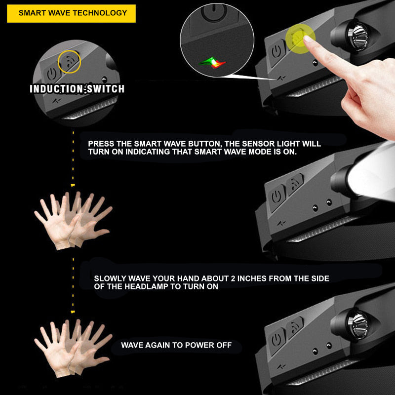 Portable LED Headlamp – OmniGlow