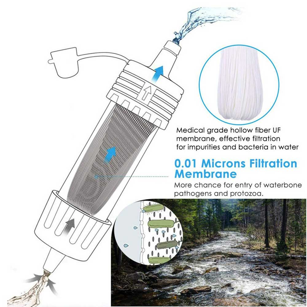 Portable Water Purification System – PureStream