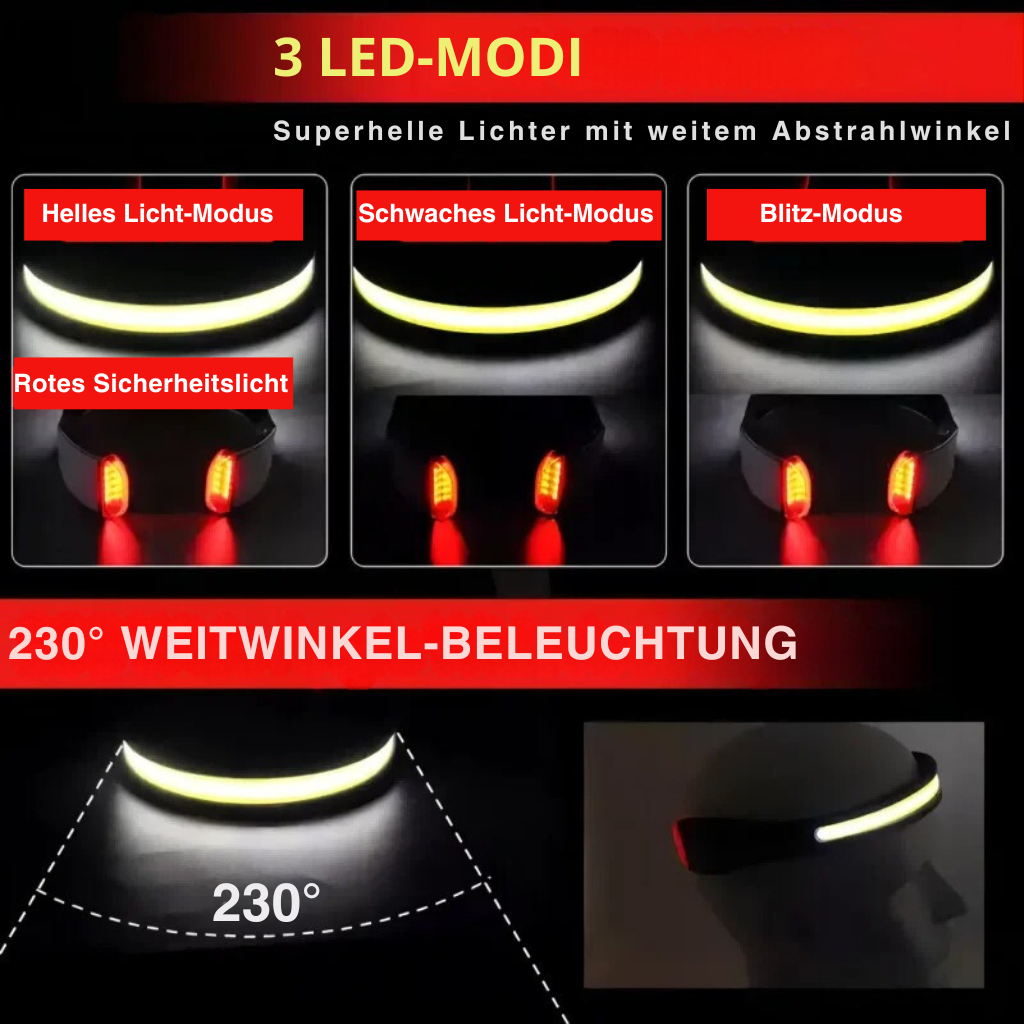 Powerful Headlamp with Wide-Beam LED - BrightBeam