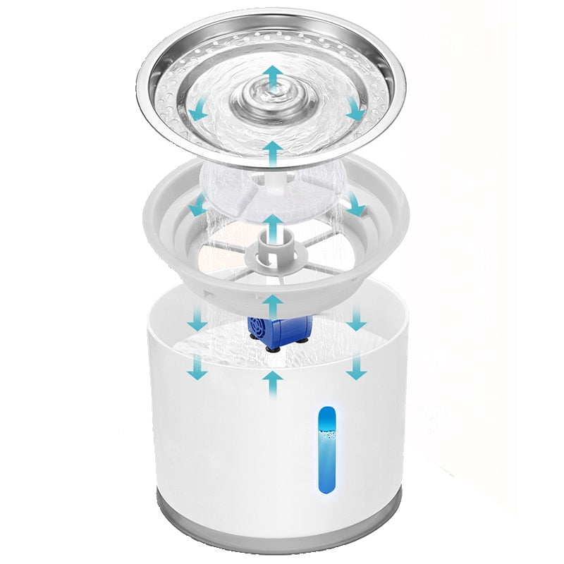AquaFlow – Fresh, clean water for your pet!