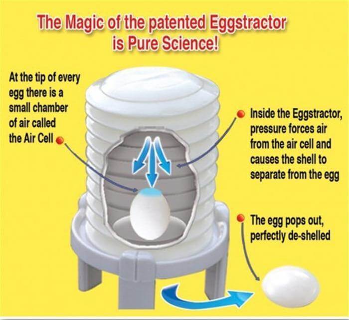 Easy Egg Shell Removing Tool Gadget