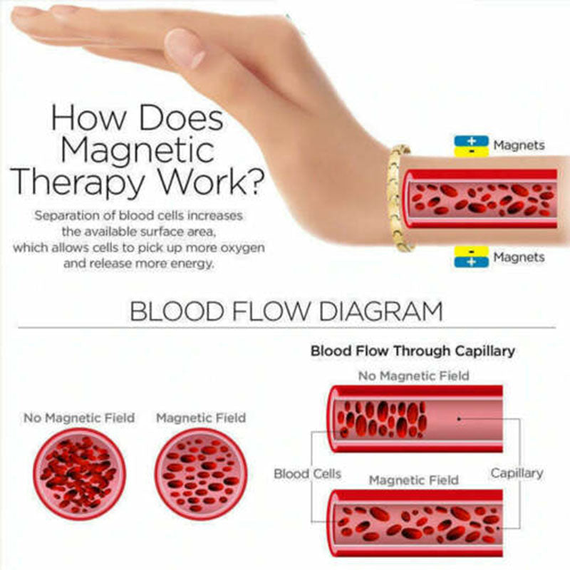 Magnetic Lymph Detox Bracelet