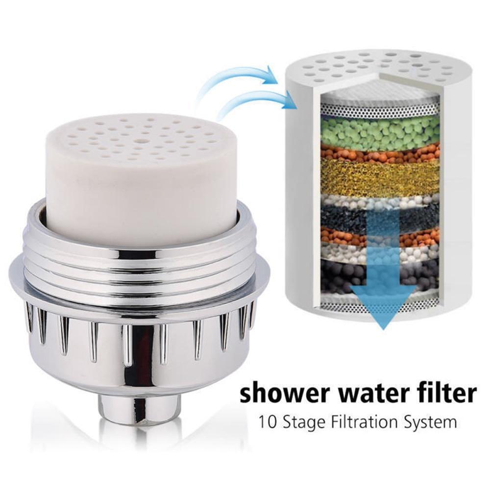 Aqua™ High Output Universal Shower Filter
