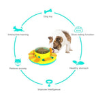 Intelligent feeding bowl for healthy digestion & playful learning