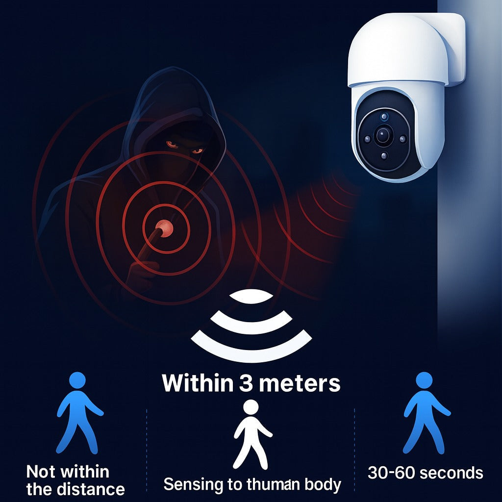 Solar Powered Motion Sensor Smart Rainproof Dummy Camera