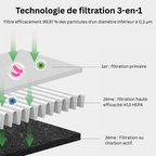 AirPure - 3-in-1 Air Cooler - Purifies and Ionizes
