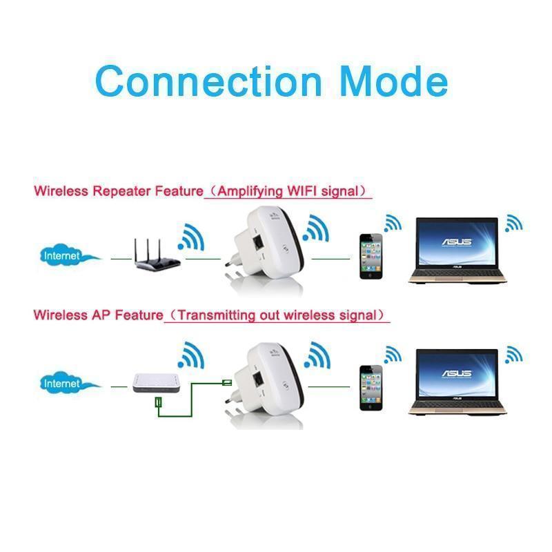 Wifi Range Extender
