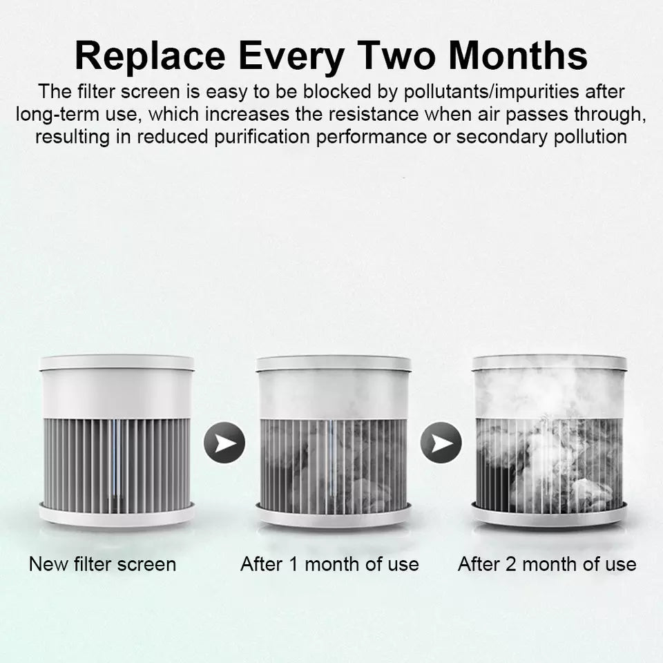 Compact Air Purifier | True HEPA Filter, Ultra-Quiet & Ideal for Small to Medium Rooms