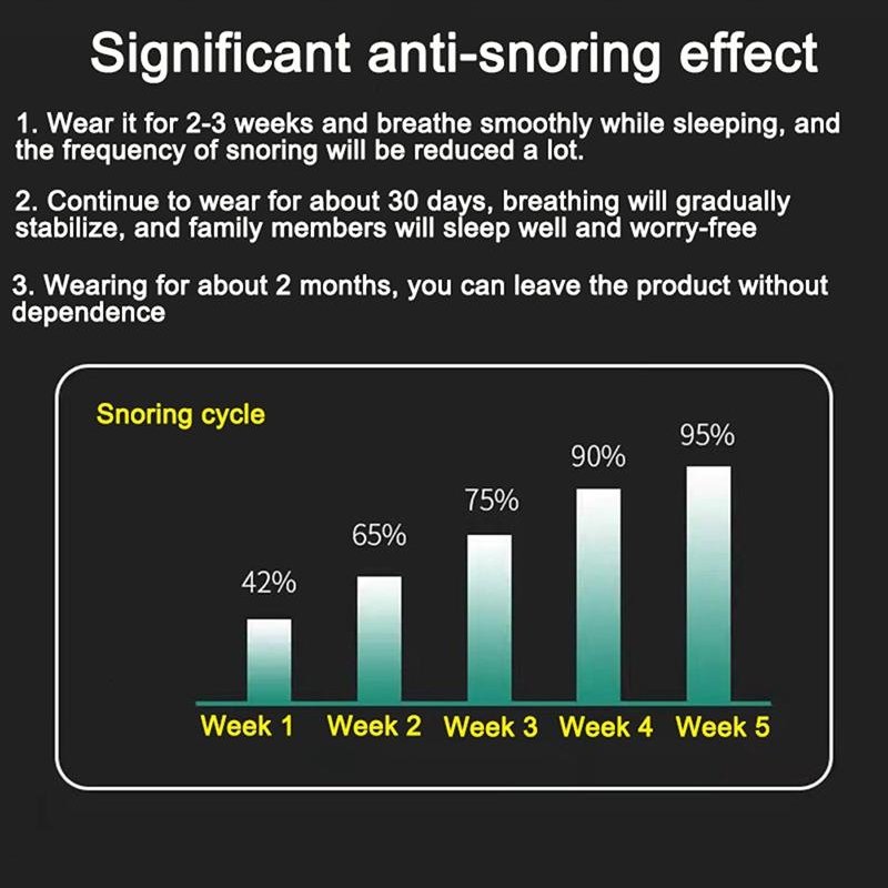 SleepSilent Anti-Snoring Device