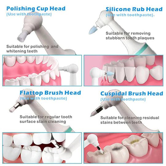 SMILEPRO – Sonic Dental Cleaner with Ultrasonic Technology for Deep Oral Care