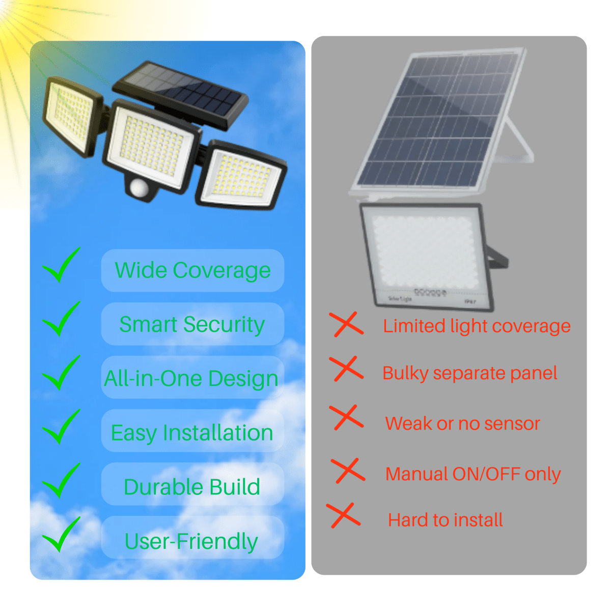 SOLARGUARD – Solar Security Light with Motion Sensor and Remote Control