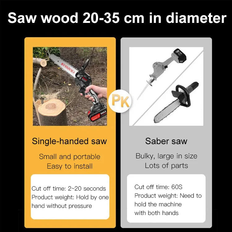 German portable and powerful electric saw