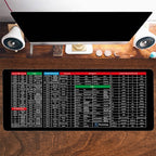 Anti-Slip Keyboard Pad
