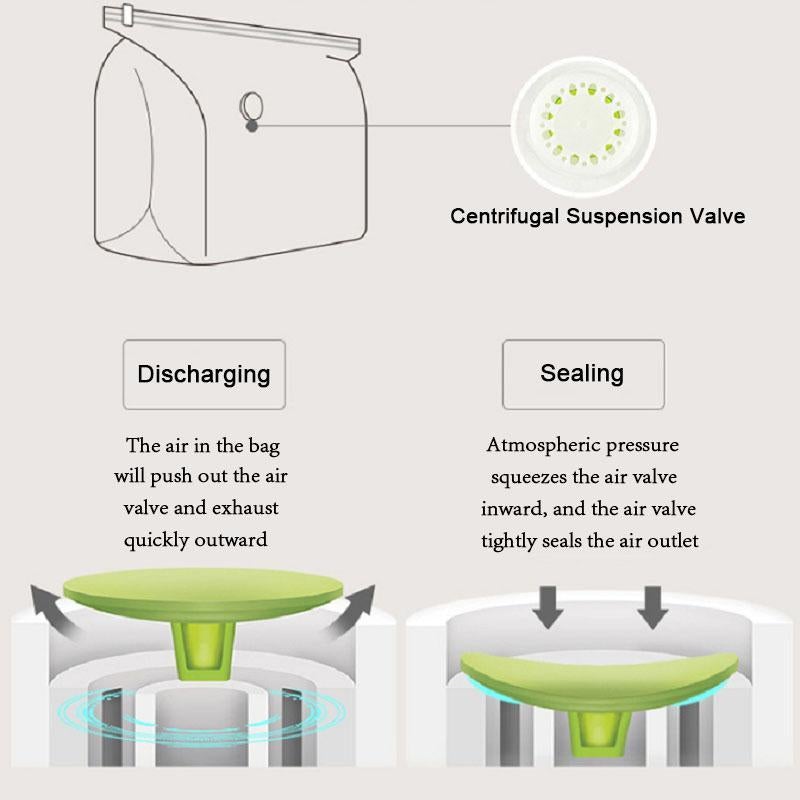 Vacuum storage bag