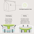 Vacuum storage bag