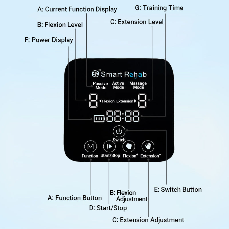 Effortless Exercise automatic hand trainer gloves