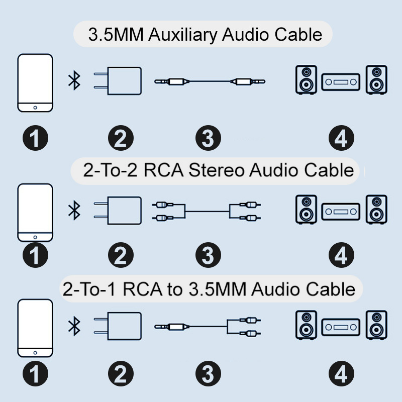 Bluetooth receiver 5.0 audio adapter