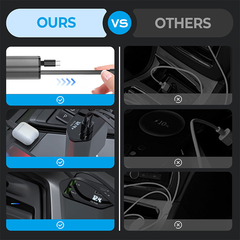 4-in-1 fast charger and retractable car charger