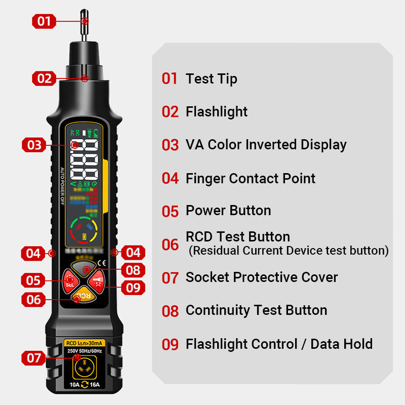 Multifunctional smart power meter