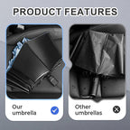 Large foldable umbrella with 12 wind-resistant ribs