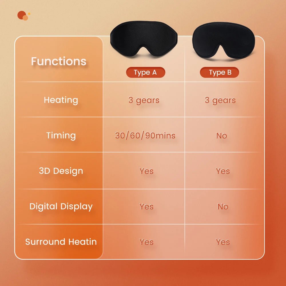 ThermaEye 3D – Electric Heated Eye Mask with Far-Infrared & Temperature Control