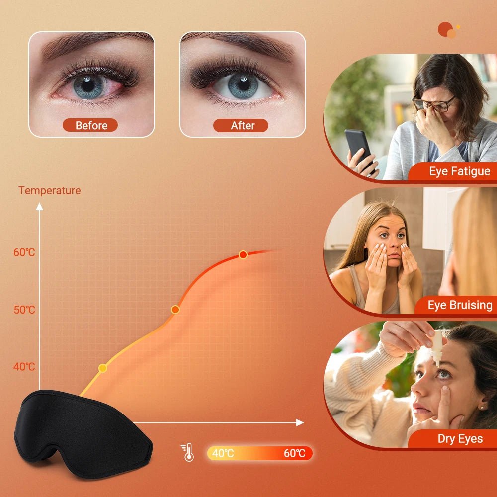 ThermaEye 3D – Electric Heated Eye Mask with Far-Infrared & Temperature Control