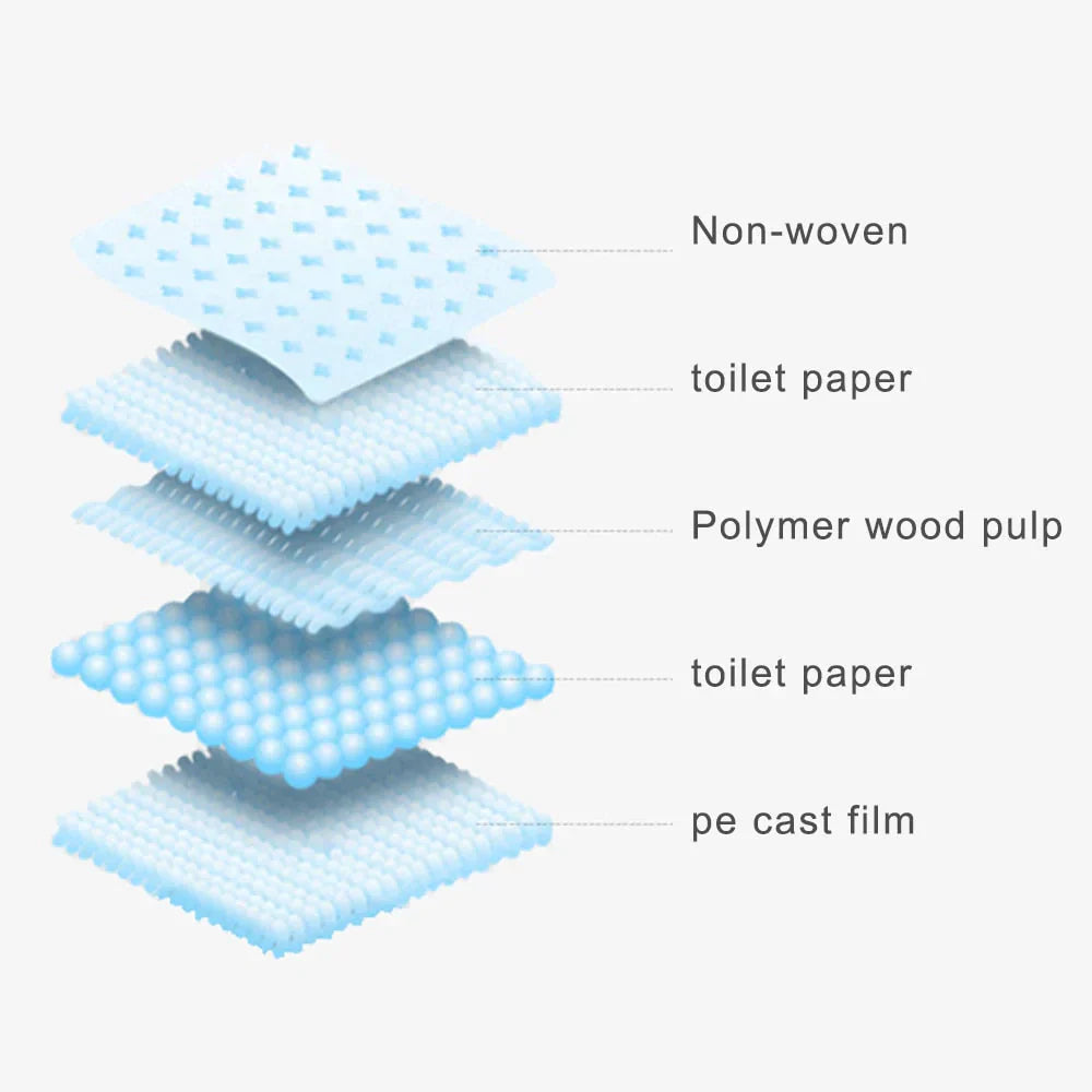 Toilet Training Pads - PeeMaster Pads