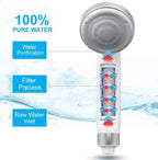Shower Head Filter