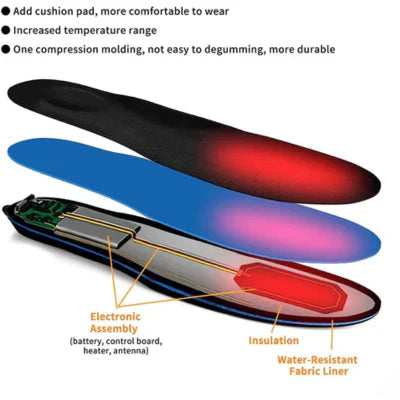Reusable Heating Insoles