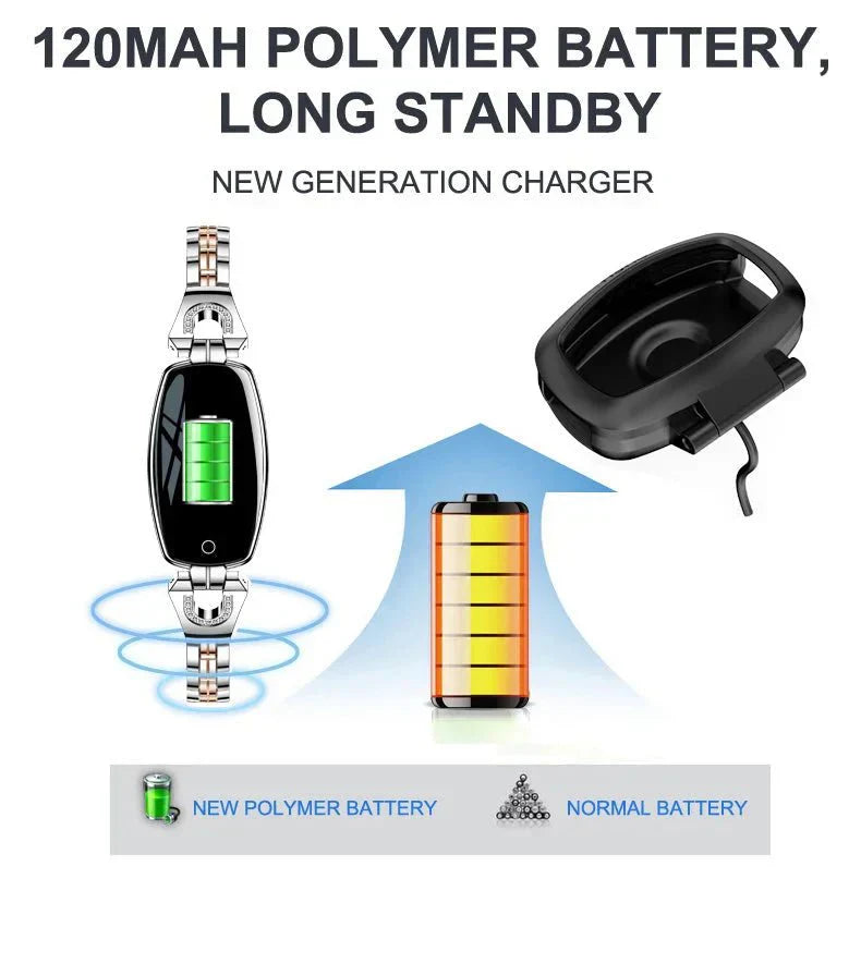Waterproof Fitness Tracker - FitStyle